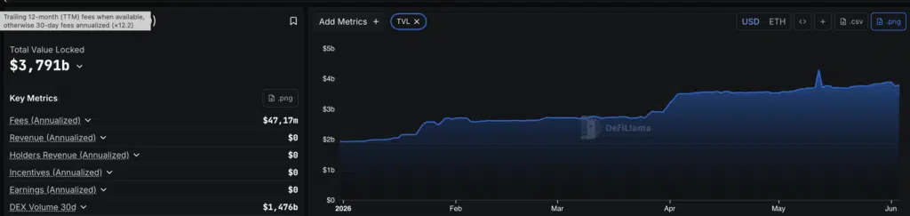 Ondo - Total Value Locked - DefiLlama
