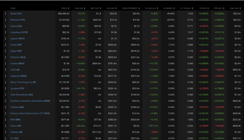 Open interest aggregato di mercato Fonte Coinalyze.net