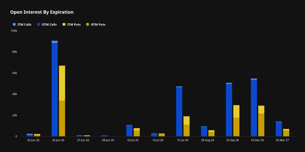 Opzioni Bitcoin open interest per scadenze