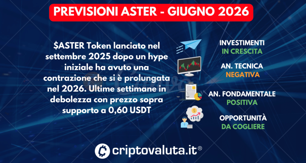 PREVISIONI ASTER SINTESI GIUGNO 2026