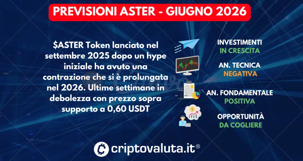 PREVISIONI ASTER SINTESI GIUGNO 2026