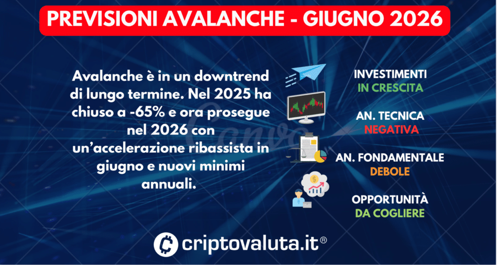 PREVISIONI AVALANCHE GIUGNO 2026