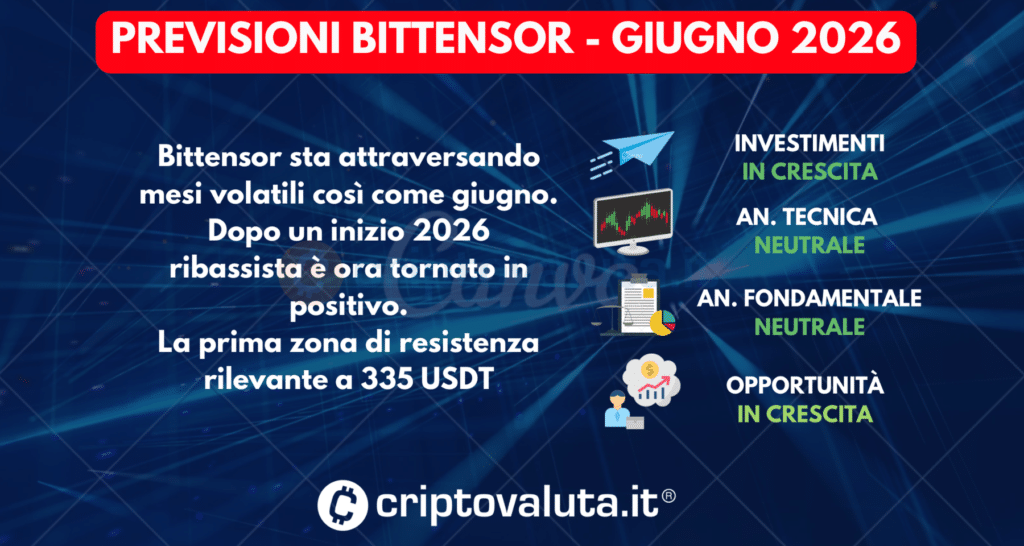 PREVISIONI BITTENSOR SINTESI GIUGNO 2026