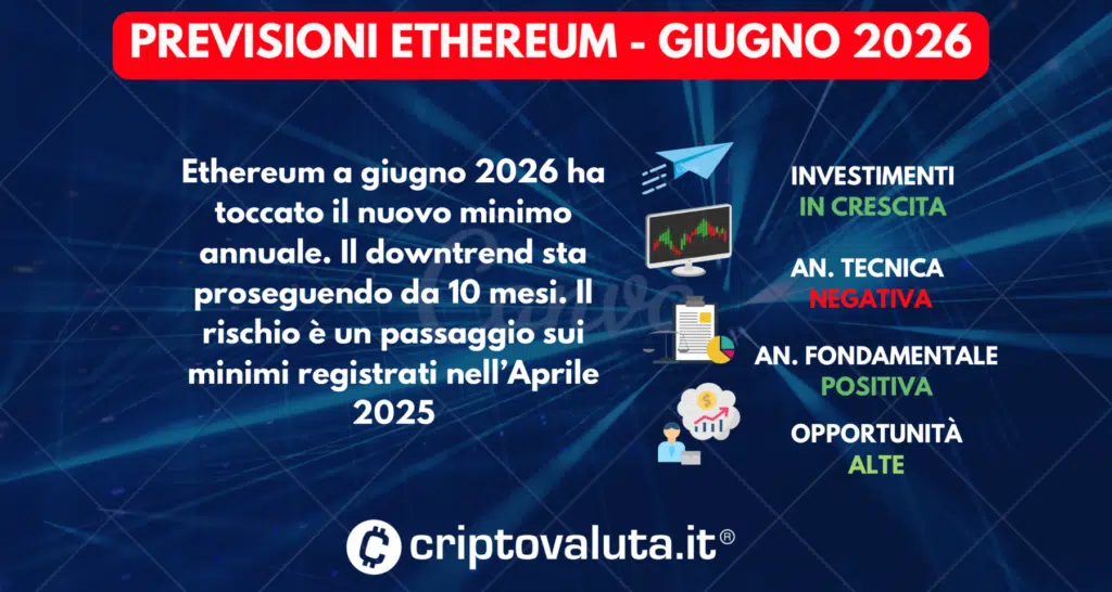 PREVISIONI ETHEREUM SINTESI GIUGNO 2026