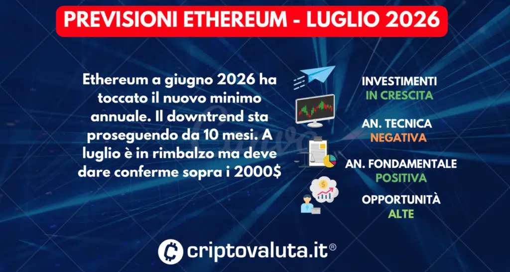 PREVISIONI ETHEREUM SINTESI LUGLIO 2026