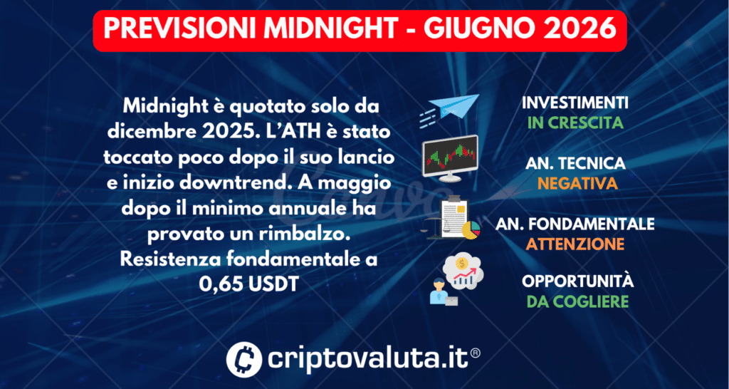 PREVISIONI MIDNIGHT SINTESI GIUGNO 2026