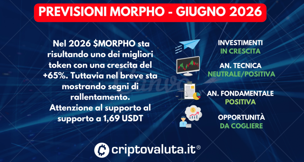 PREVISIONI MORPHO GIUGNO 2026