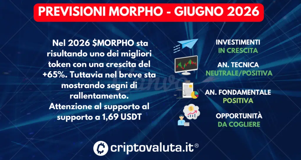 PREVISIONI MORPHO GIUGNO 2026