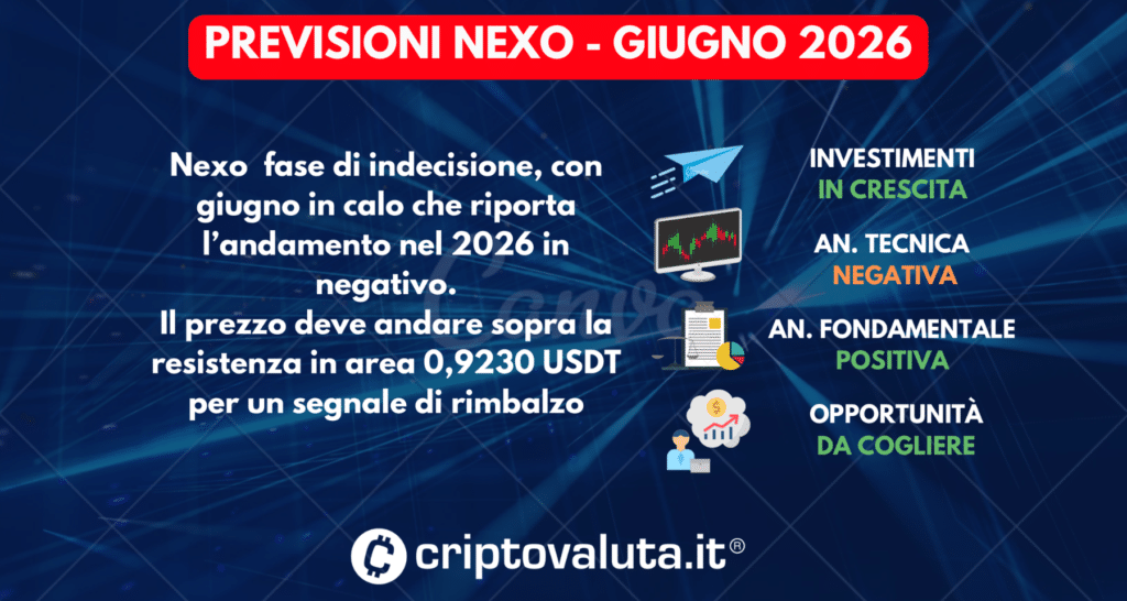 PREVISIONI NEXO SINTESI GIUGNO 2026