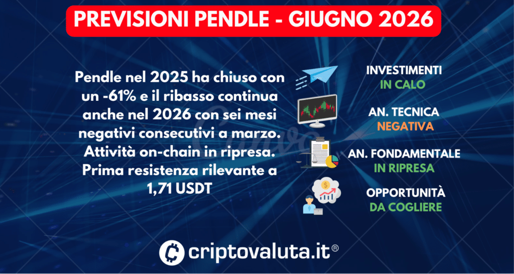 PREVISIONI PENDLE SINTESI GIUGNO 2026