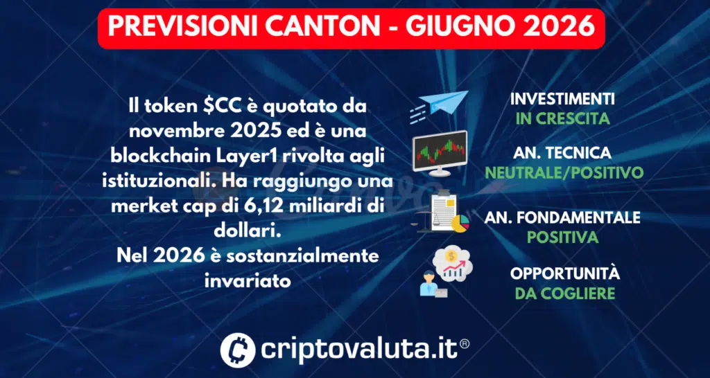 PREVISIONI PREZZO CANTON SINTESI GIUGNO 2026
