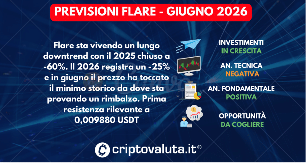 PREVISIONI FLARE IN SINTESI GIUGNO 2026