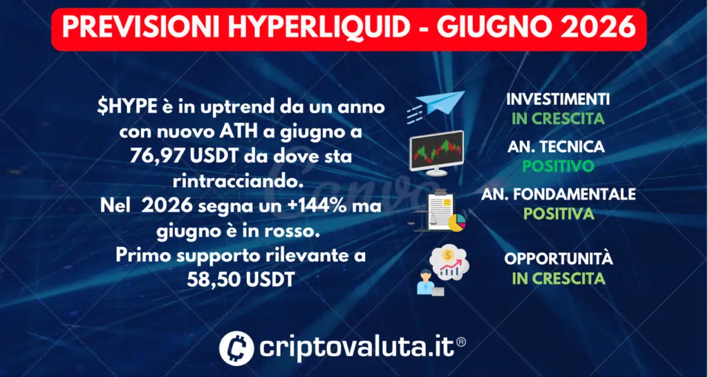 PREVISIONI SINTESI HYPERLIQUID GIUGNO 2026