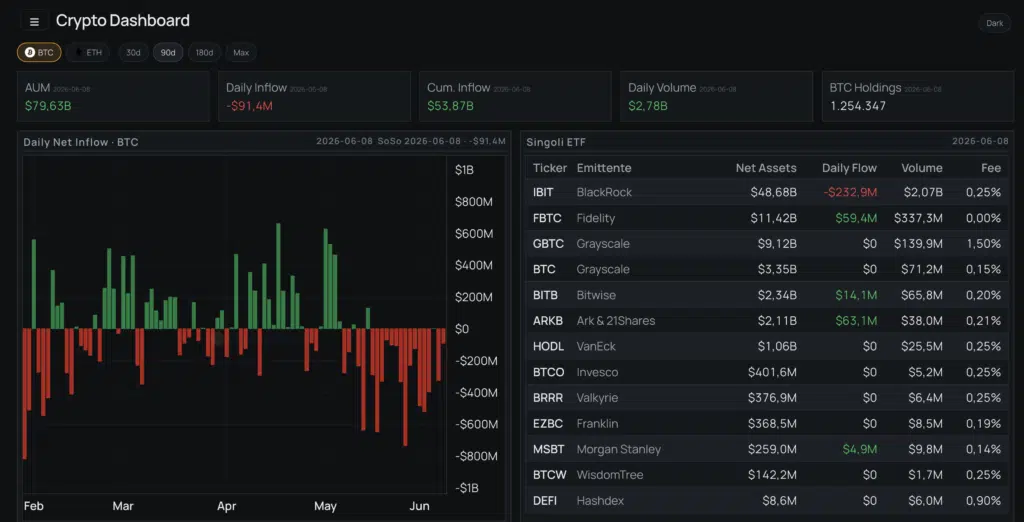 Panoramica ETF - Fonte Criptovaluta.it®