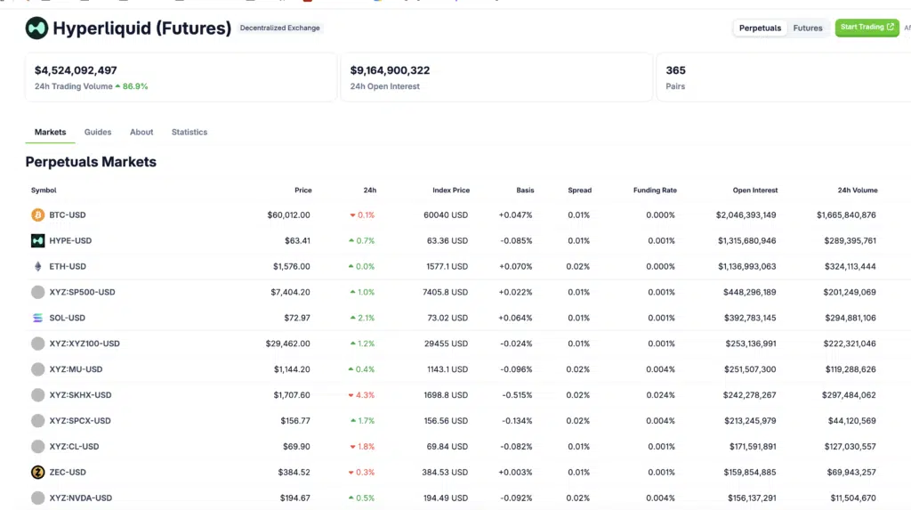 Perp Tokenizzati di Asset Reali su Hyperliquid - Fonte Coingecko