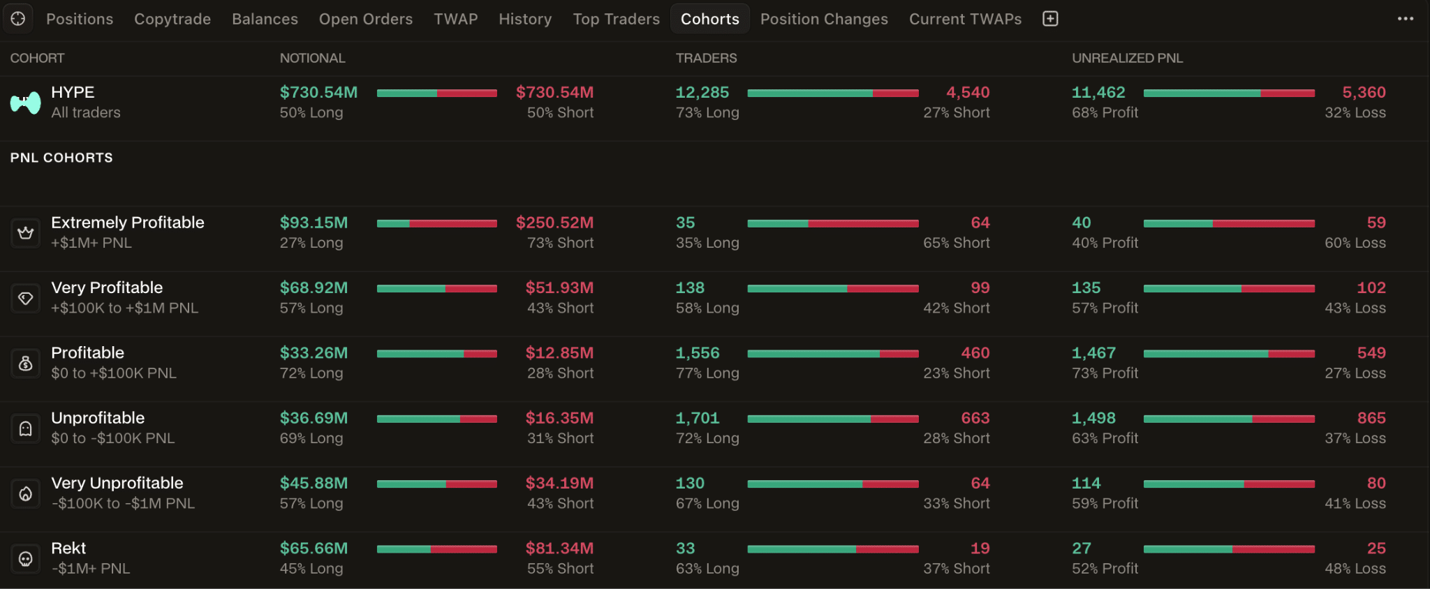Posizionamento trader Hyperliquid in base al PNL