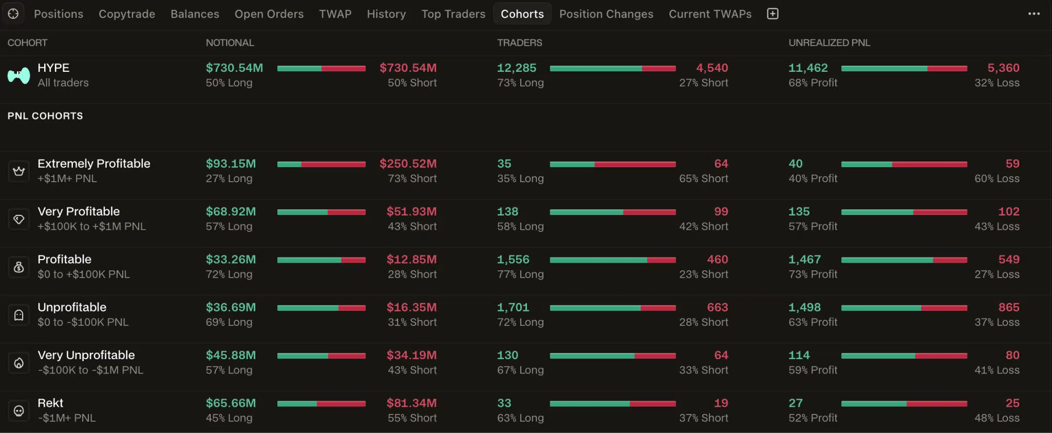Posizionamento trader Hyperliquid in base al PNL
