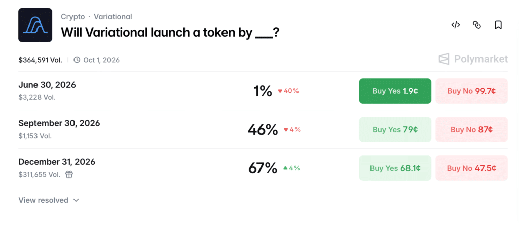 Previsione data airdrop Variational