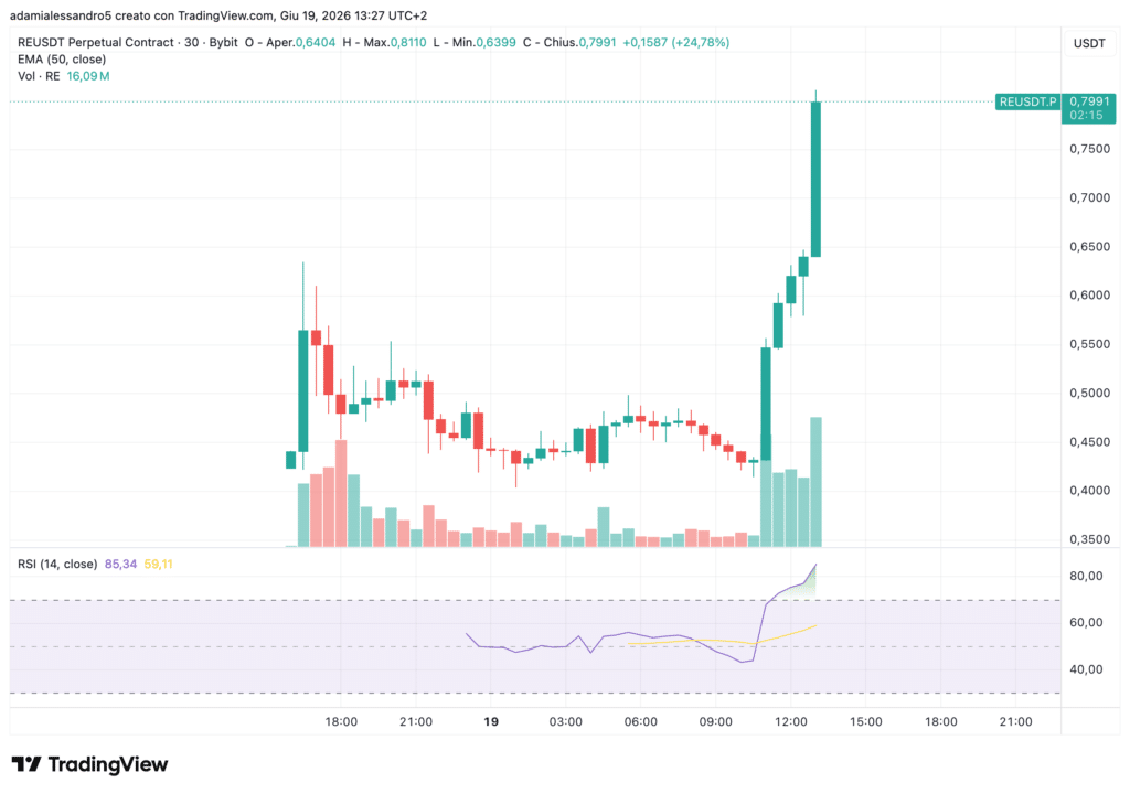 Grafico token crypto RE