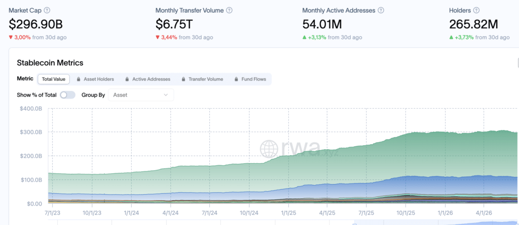 Stablecoin market cap - Fonte: RWA.xyz