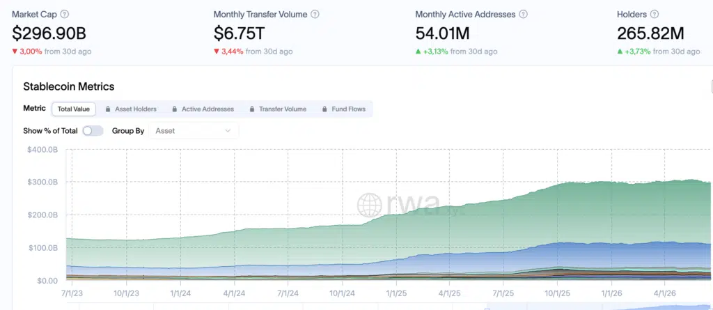 Stablecoin market cap - Fonte: RWA.xyz