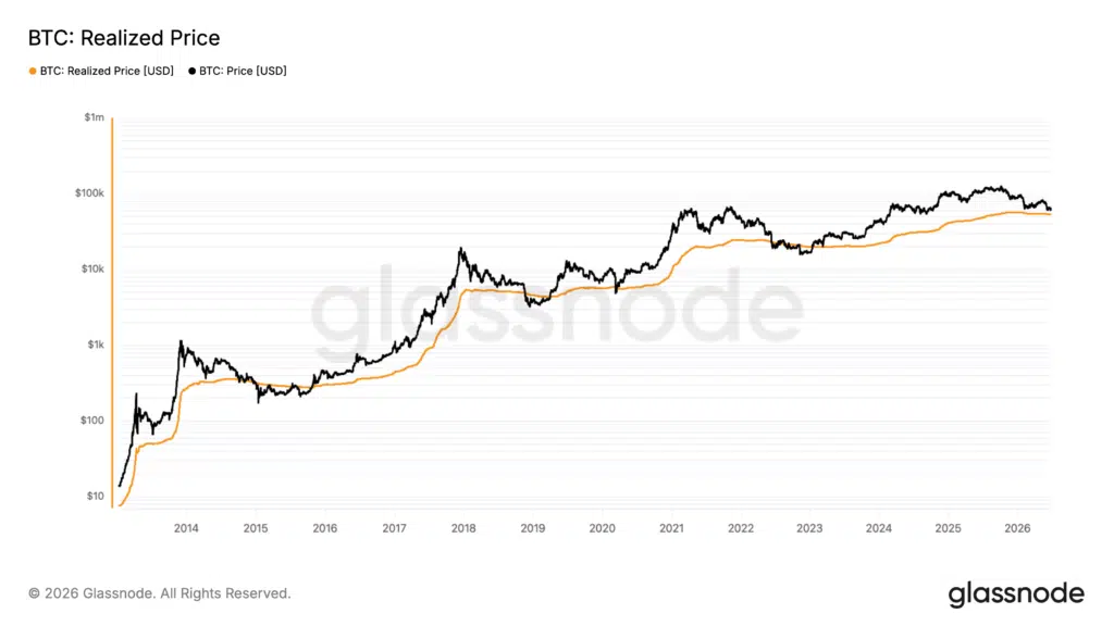 Realized price Bitcoin