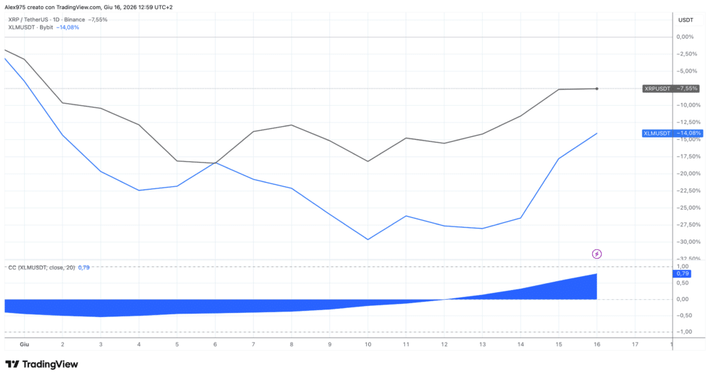 Ripple vs Stellar - giugno 2026