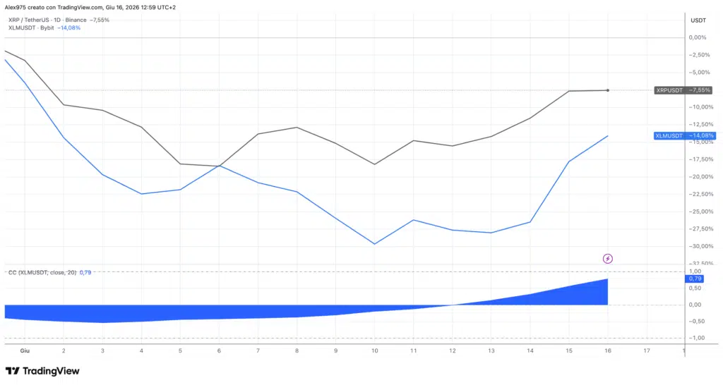 Ripple vs Stellar - giugno 2026
