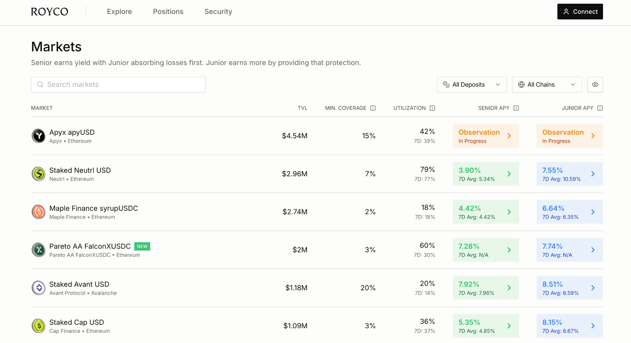 Depeg delle stablecoin basate su STRC di Strategy: in DeFi esiste una soluzione per proteggersi [SABATO]