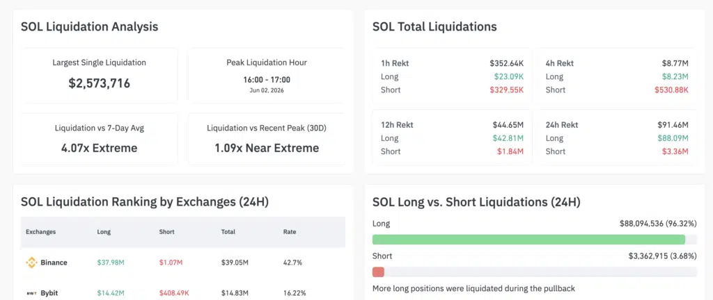 SOL Liquidation Analysis