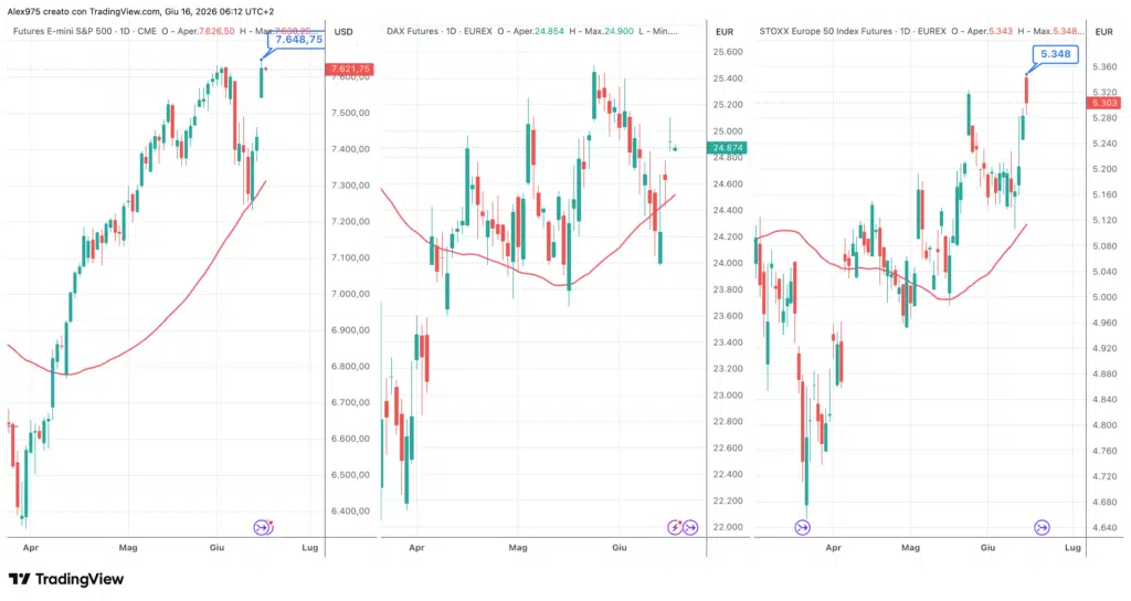 S&P 500 - DAX - EuroStoxx