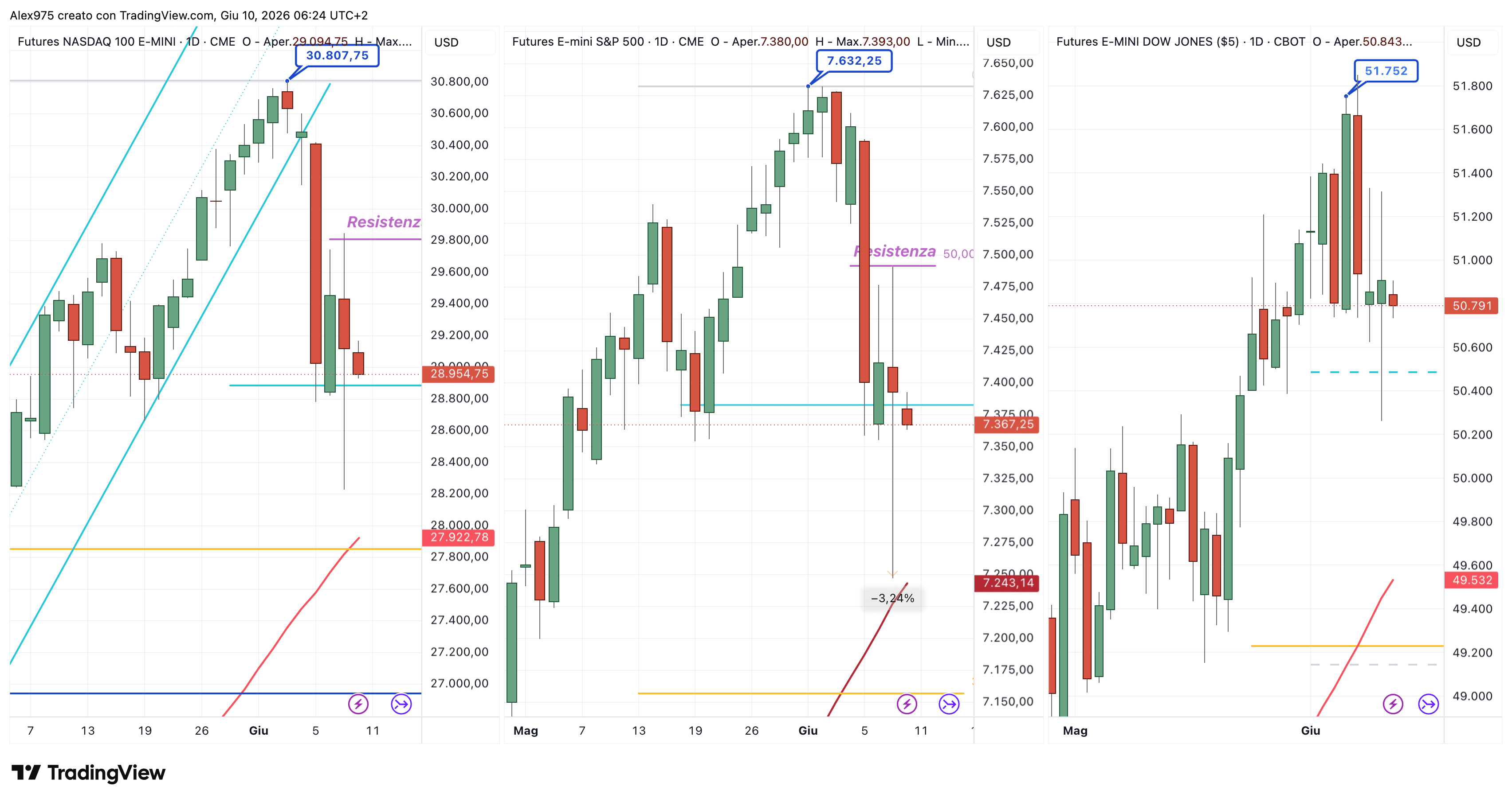Guerra USA-Iran, Wall Street trattiene il fiato: ma Bitcoin ed Ethereum restano intrappolati