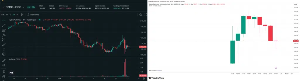SPCX_vs_SpaceX