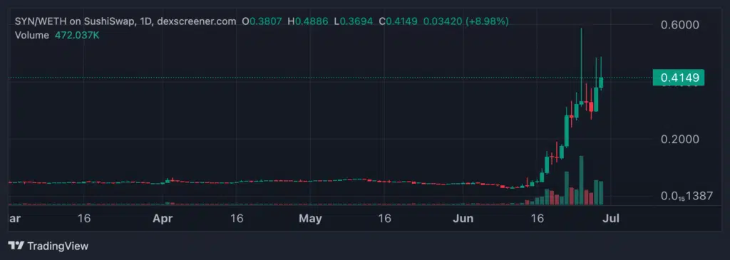 SYN token acquisto Arthur Hayes