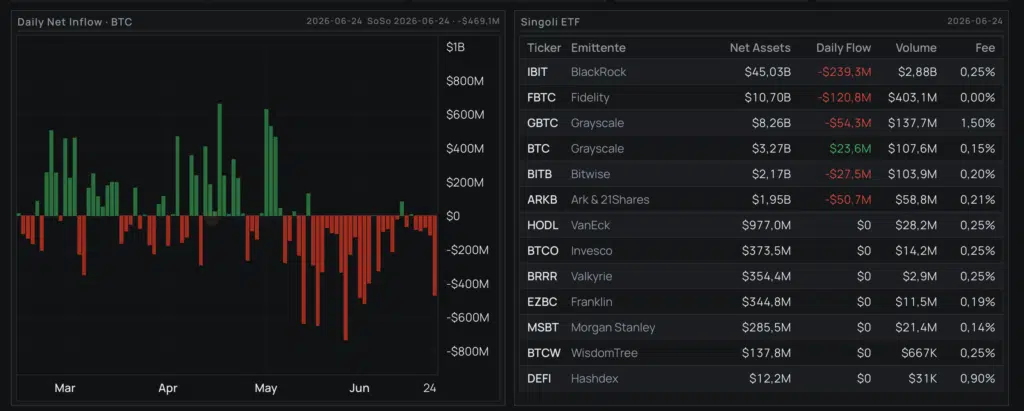 ETF Bitcoin situazione