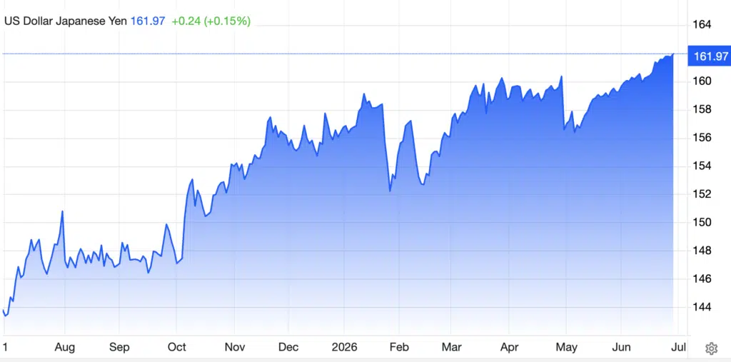 chart yen