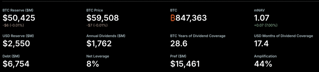 Strategy Bitcoin analisi
