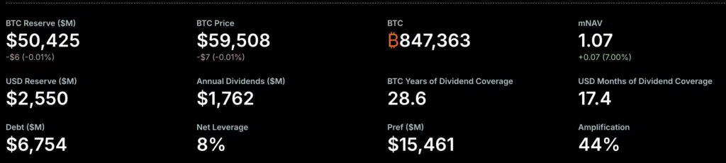 Strategy Bitcoin analisi