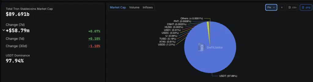 Stablecoin on Tron