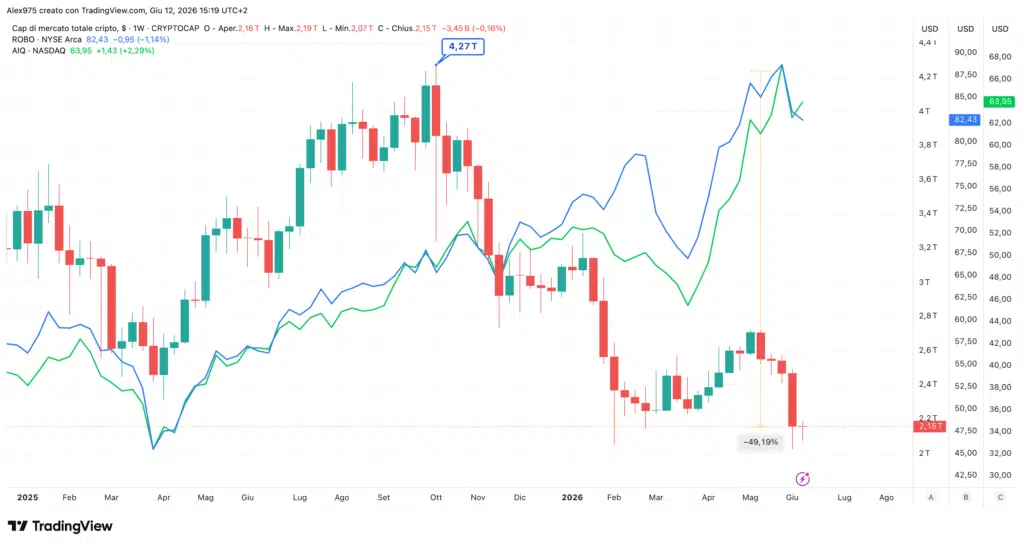 TOTAL vs AI e Semiconduttori