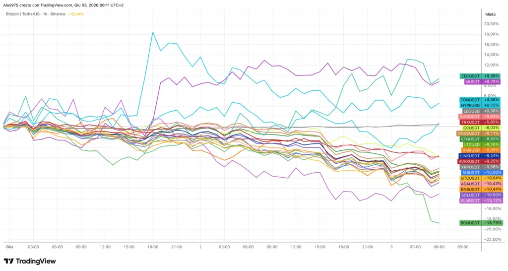 Top 20 crypto da inizio Giugno