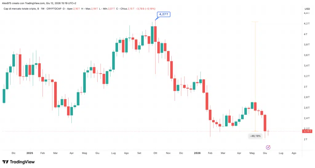 Total Market Cap (TOTAL) - giugno 2026