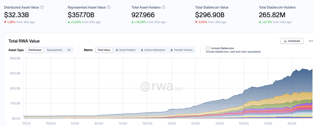 Total RWA Value - Fonte RWA.xyz