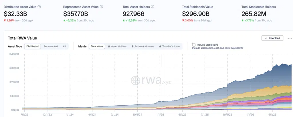 Total RWA Value - Fonte RWA.xyz