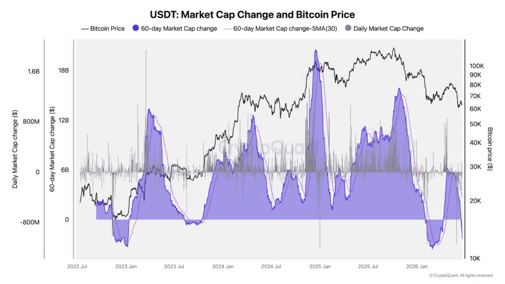 Capitalizzazione USDT crypto discesa