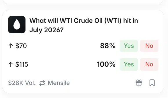 WTI Crude Oil in July