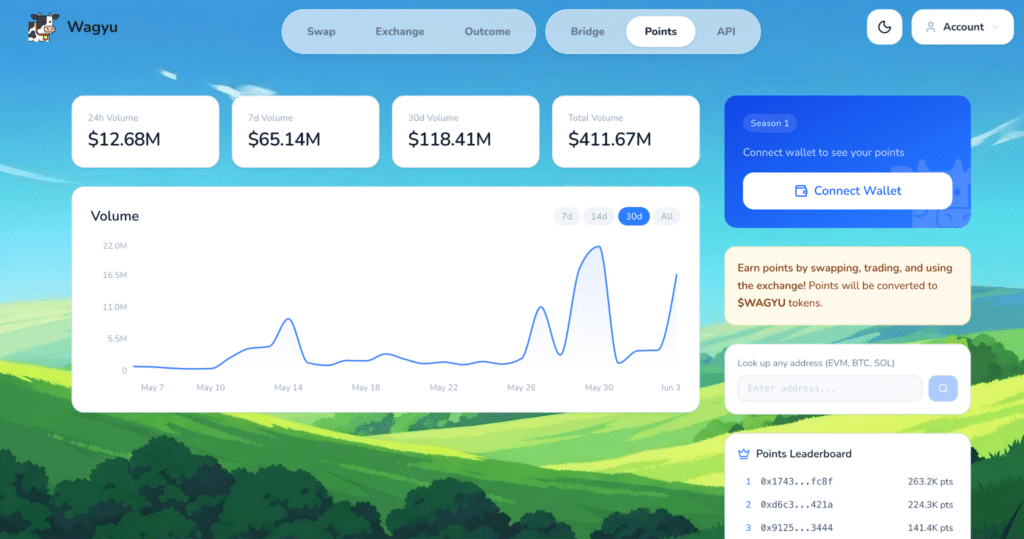 Wagyu piattaforma bridge Monero XMR