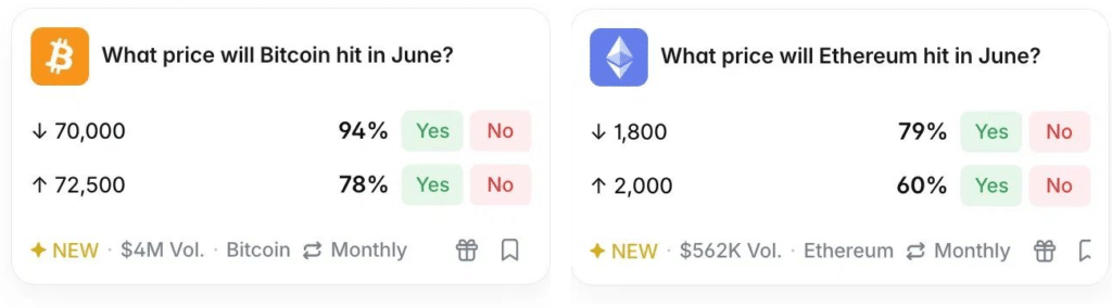 btc eth june Polymarket