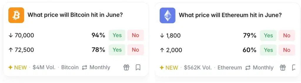 btc eth june Polymarket