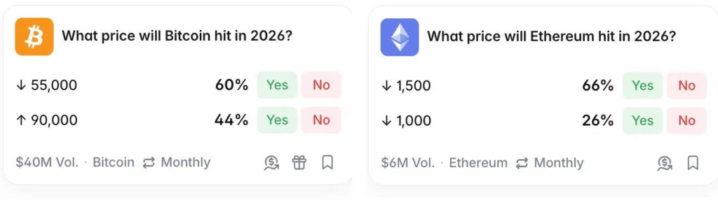btc_eth_2026 Previsioni 2026png